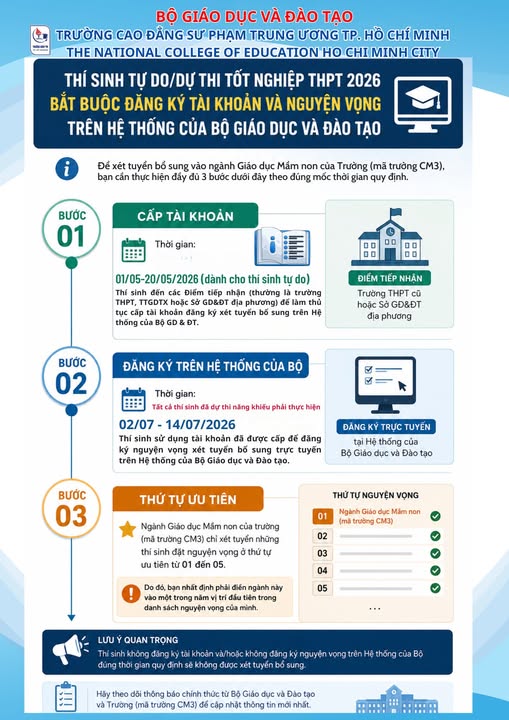 THÔNG BÁO QUAN TRỌNG DÀNH CHO THÍ SINH TỰ DO / DỰ THI TỐT NGHIỆP THPT 2026